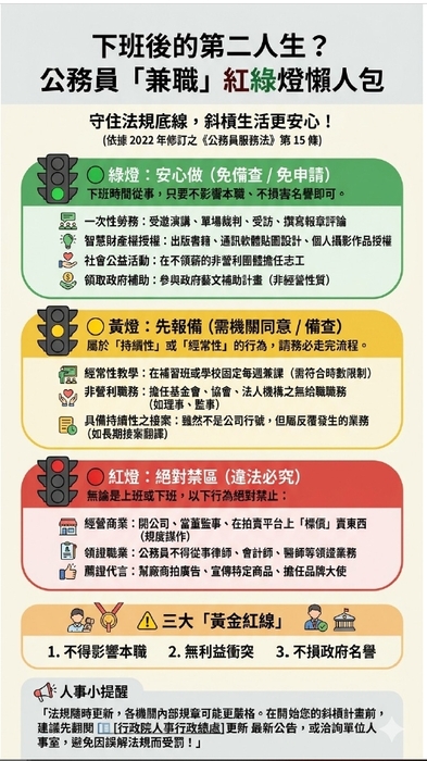 公務員兼職紅綠燈懶人包
