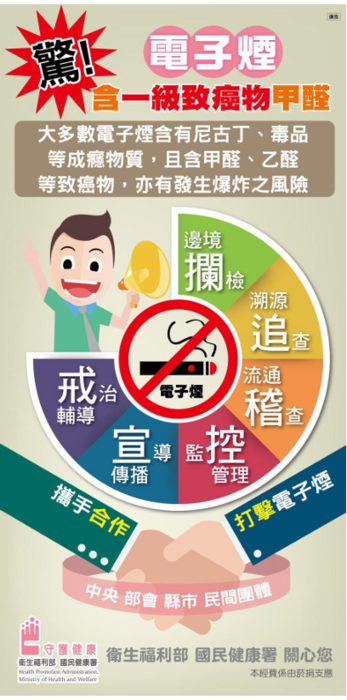 菸害防制