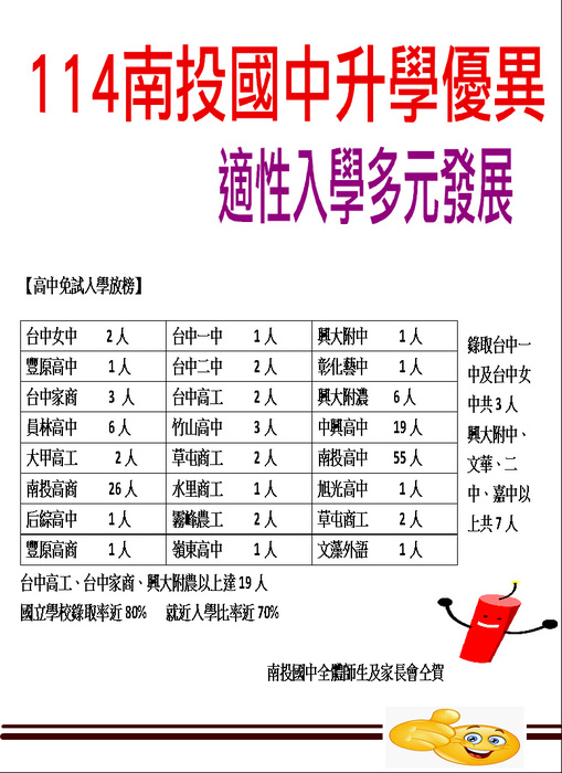 114高中免試入學榜單(人數)圖片