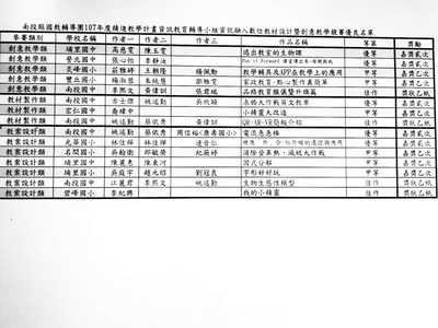 南投國中榮獲107年度精進計畫資訊融入數位教材設計暨創意教學競賽，在全縣獲獎十五項教案中，共有五項作品榮獲優等及佳作佳績!