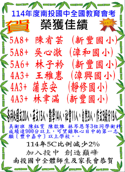 114年南投國中全國教育會考圖片
