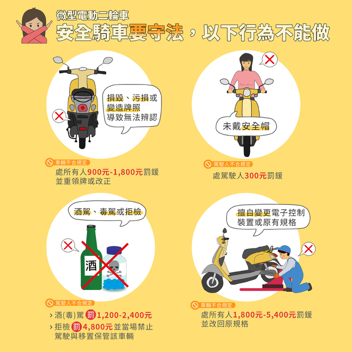 相關罰則