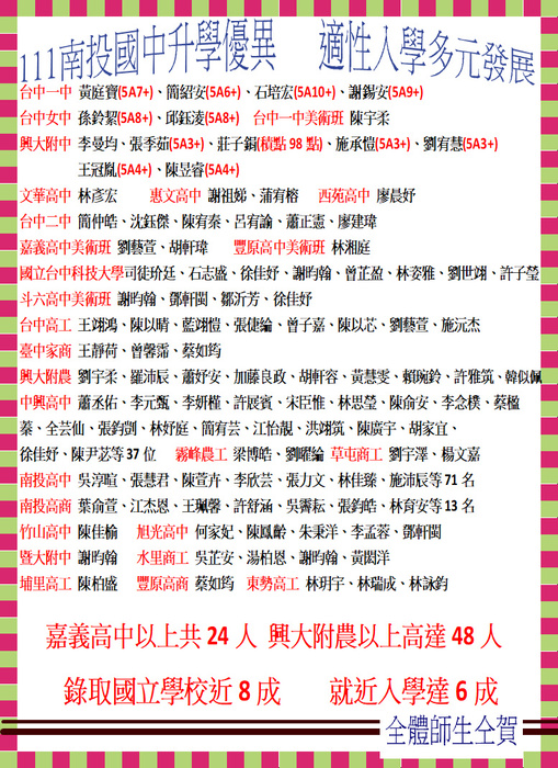 賀！111年南投國中升學榜單亮眼！全體師生恭賀！