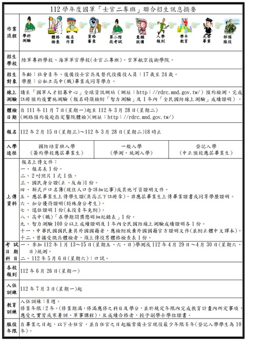 學112年度國軍「士官二專班」聯合招生訊息摘要