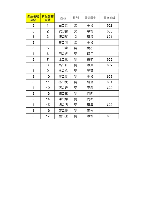 新生體育班108班