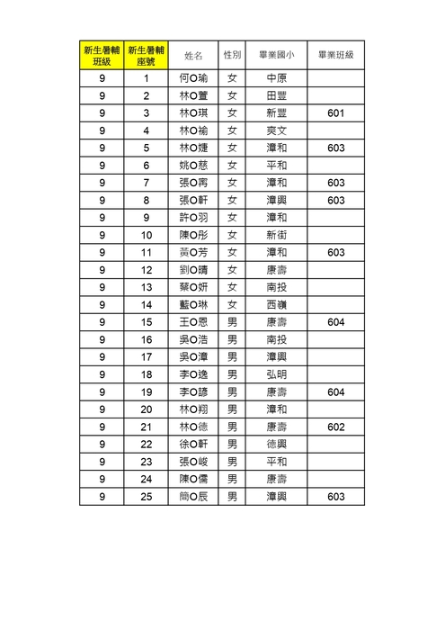新生美術班109班