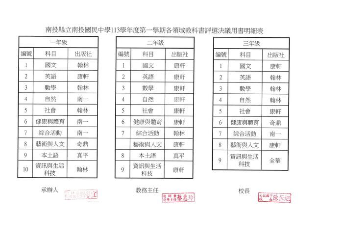 113學年度教科書版本